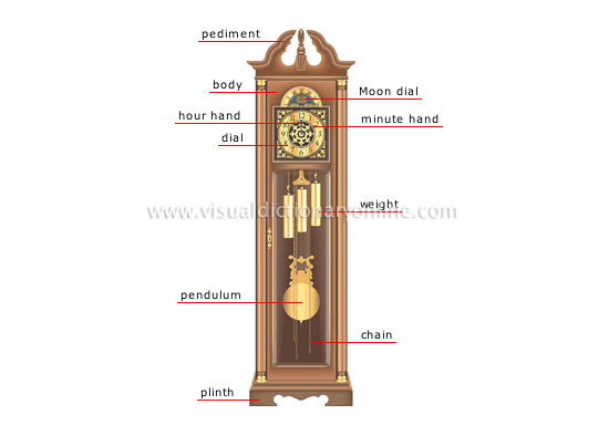 grandfather-clock-the-perception-of-chan